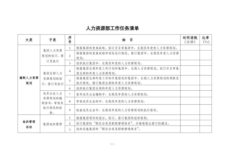 人力资源部工作任务清单[1]