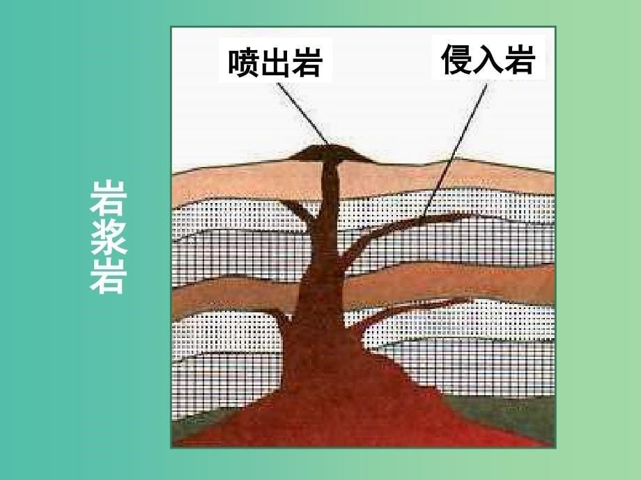 高中地理 第一章 第三节 旅游资源的形成和分布课件1 湘教版选修3.ppt_第5页