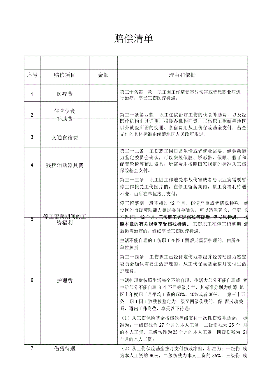 工伤赔偿清单(样本)_第1页