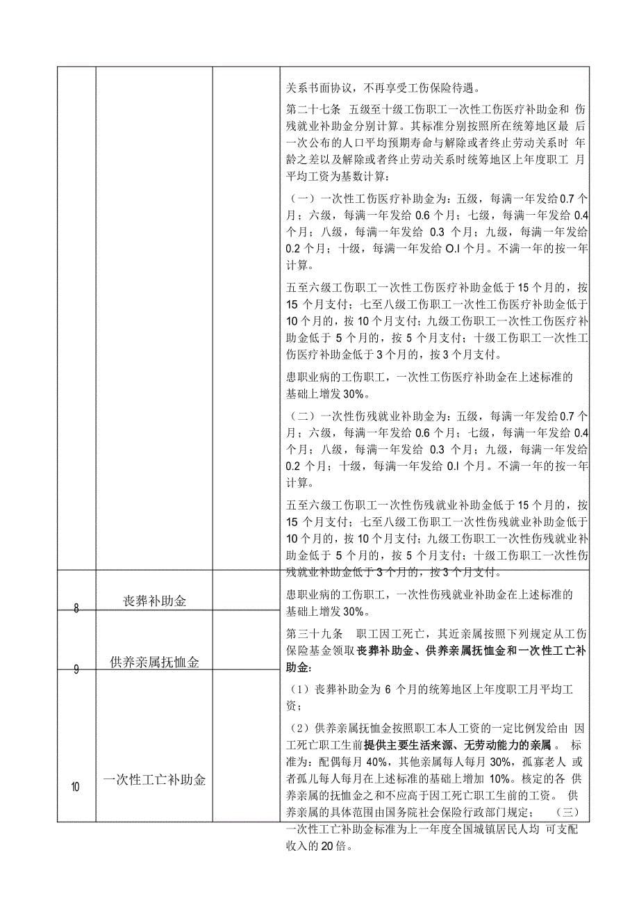 工伤赔偿清单(样本)_第5页