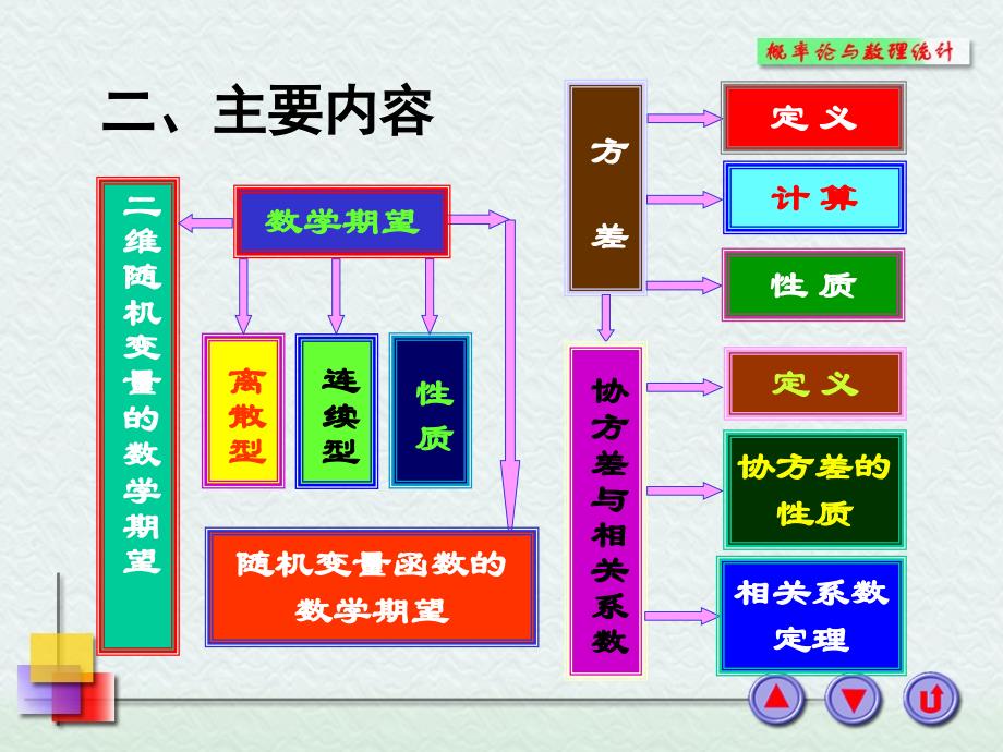 概论统计习题课课件_第3页