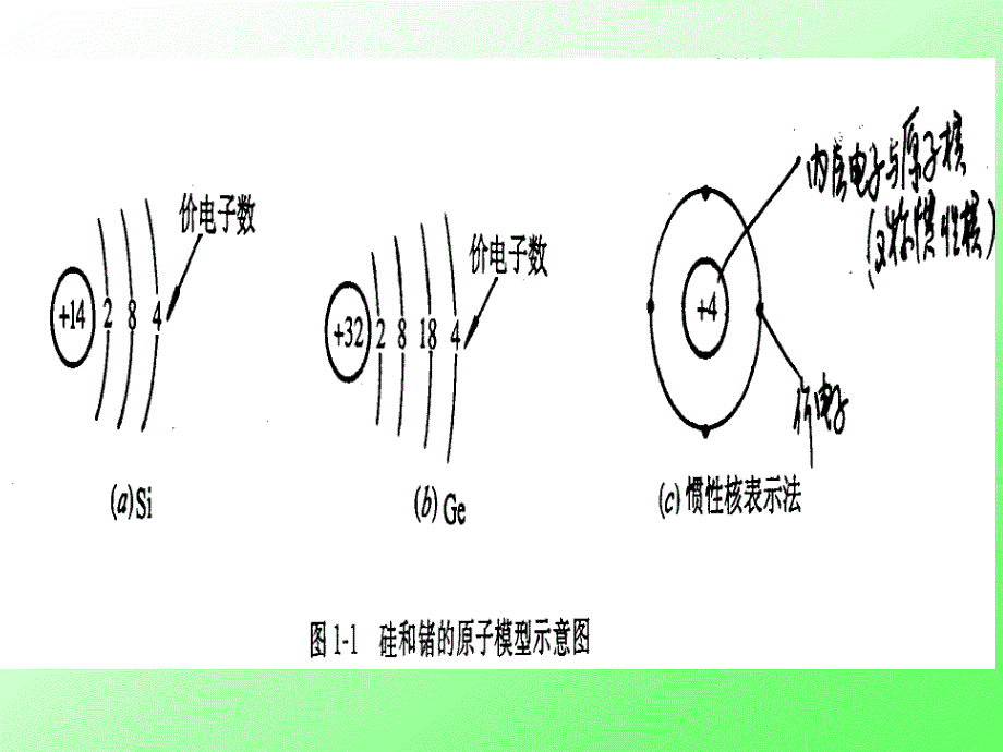 一章晶体二极管及应用电路_第3页