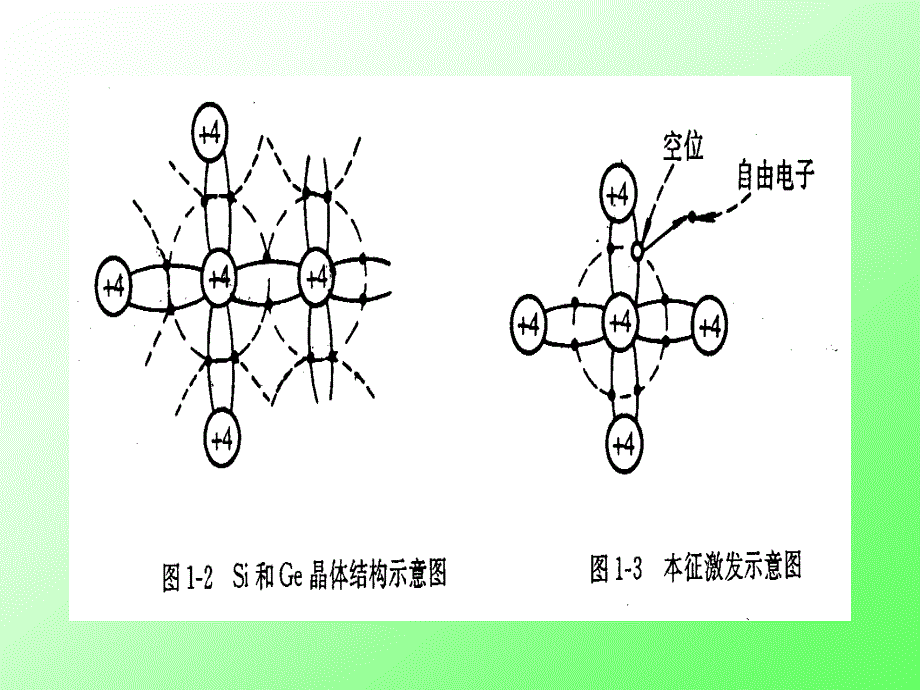 一章晶体二极管及应用电路_第4页