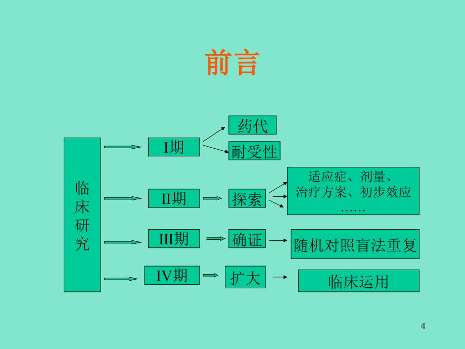 分析中药新药临床试验相关问题并总结_第4页