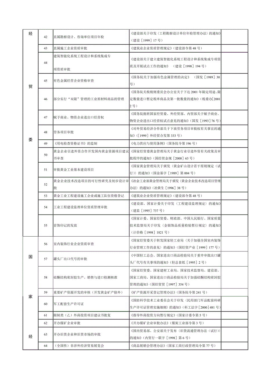 国务院决定取消的第一批_第4页