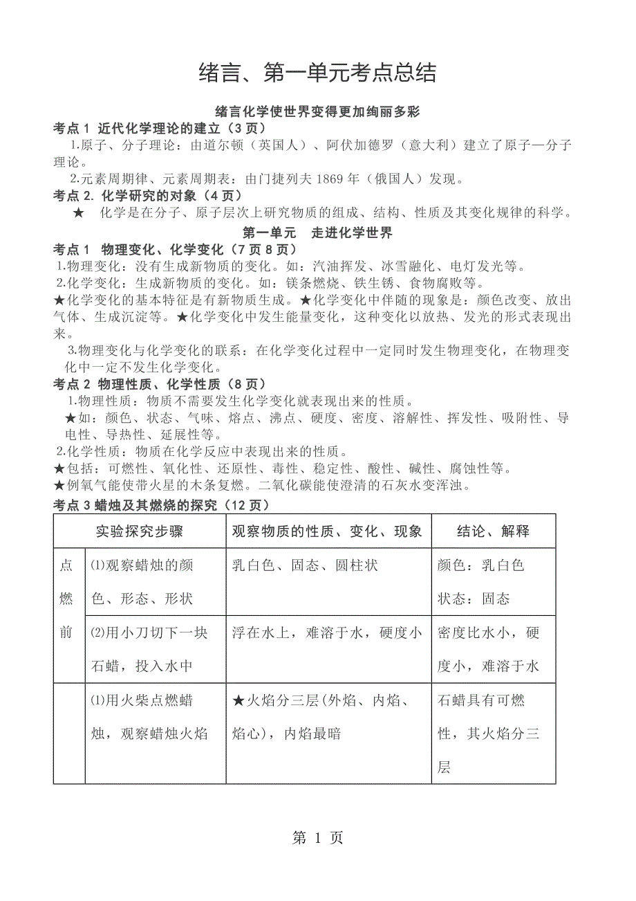 2023年人教版九年级化学单元各单元知识点.docx_第1页