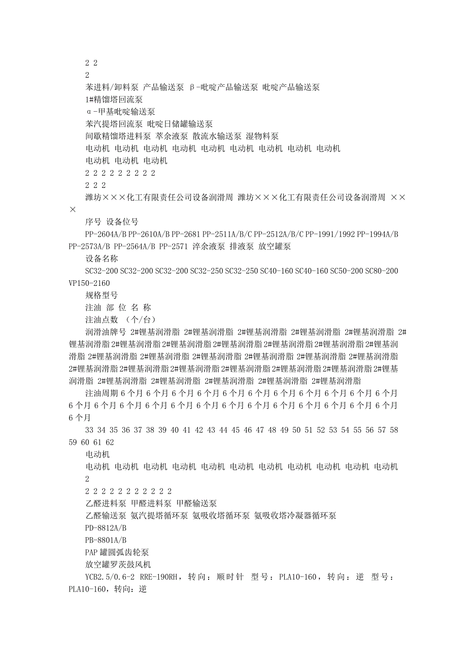 潍坊&#215;&#215;&#215;化工有限责任公司设备润滑周期表.doc_第2页