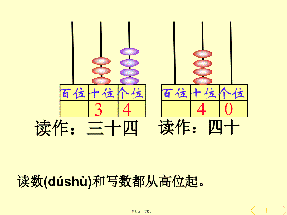 一年级下册数学第四单元的整理与复习讲课稿_第4页