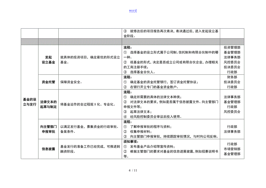 股权投资基金公司管理系统组织架构和基金运作流程_第4页