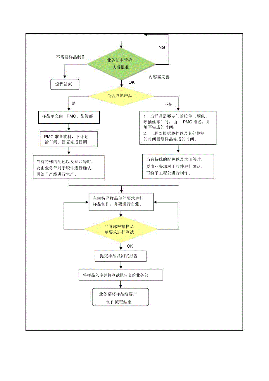 样品单制作流程_第3页