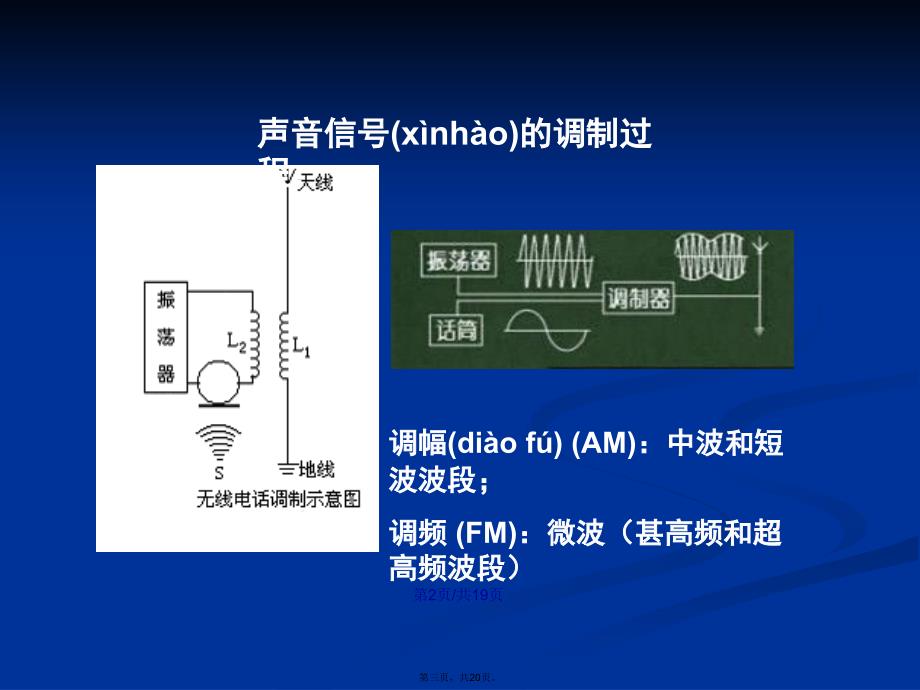 电磁波的发射与接收学习教案_第3页