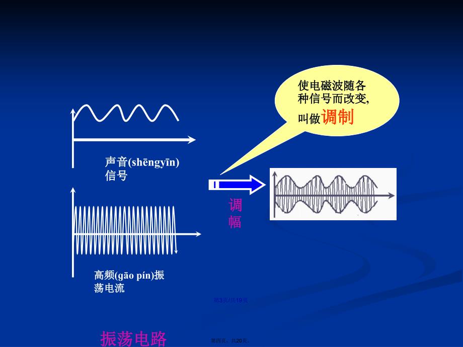 电磁波的发射与接收学习教案_第4页