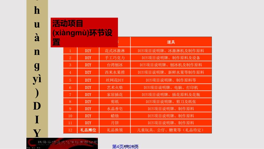 DIY活动策划案实用教案_第4页