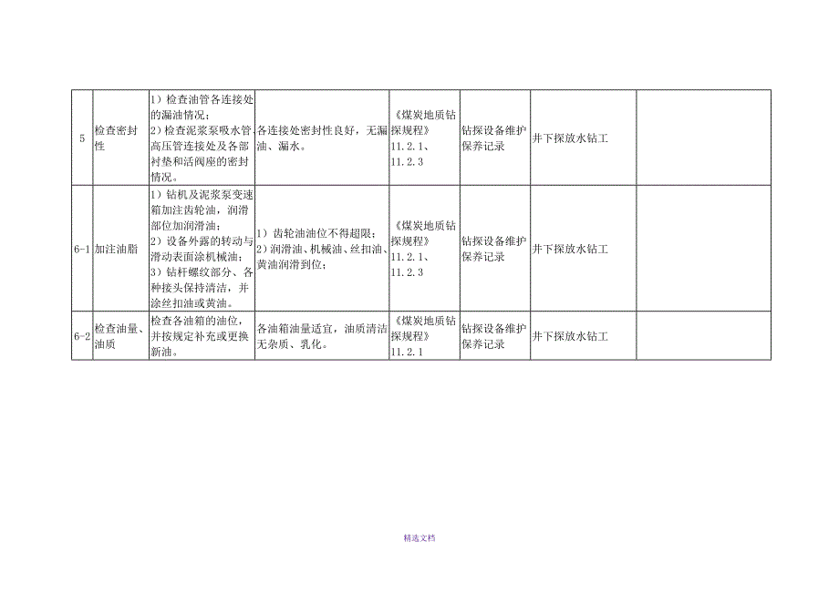 探放水岗位流程(试行)_第3页