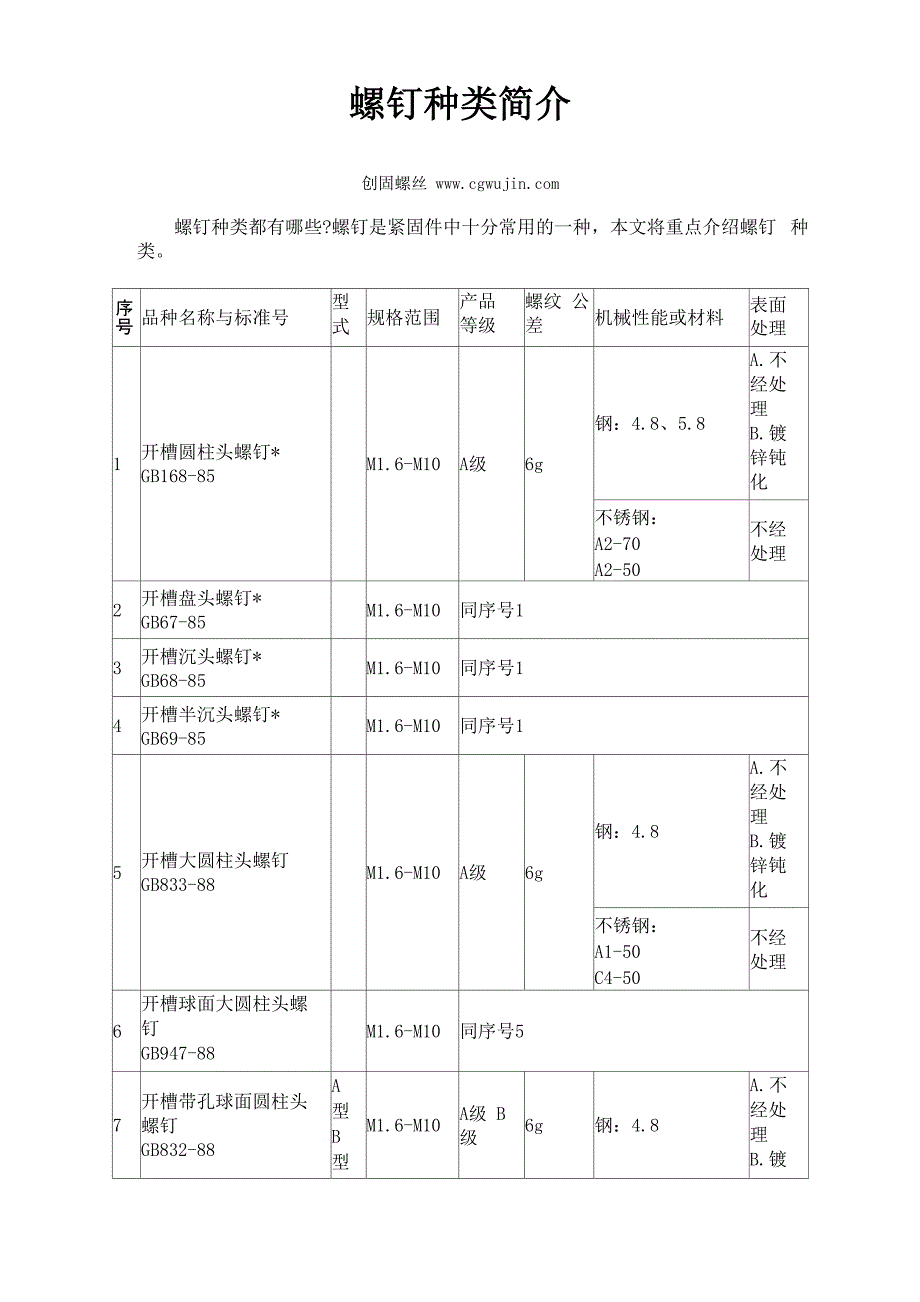 螺钉种类简介_第1页