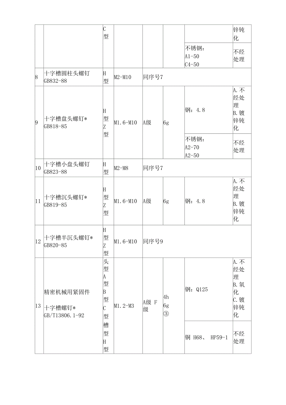 螺钉种类简介_第2页