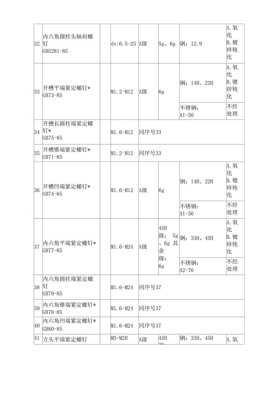 螺钉种类简介_第5页