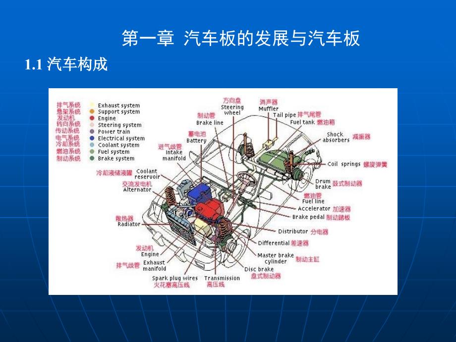 《汽车板生产工艺》PPT课件.ppt_第4页