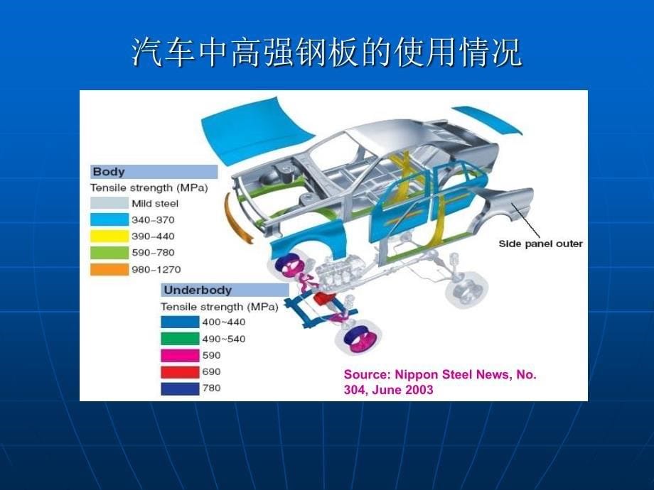 《汽车板生产工艺》PPT课件.ppt_第5页