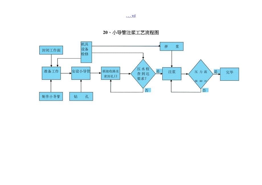 高速公路施工流程图_第5页