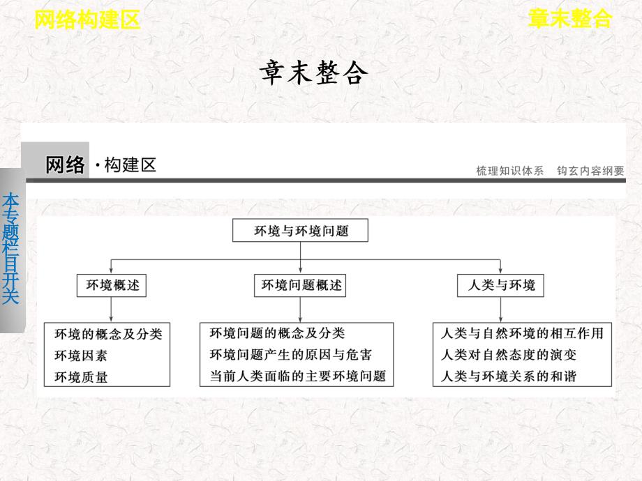 2017-2018高中地理 第一章 环境与环境问题课件选修6_第1页