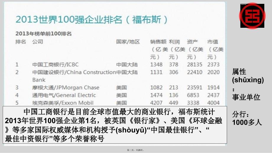 中国工商银行薪酬体系教学教材_第2页