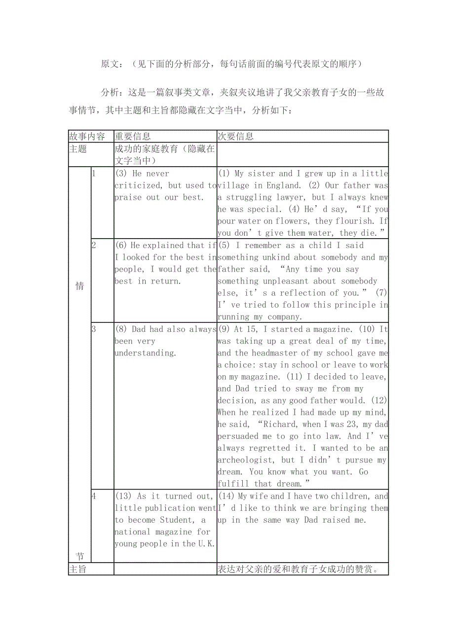 高中英语教学资源_第4页