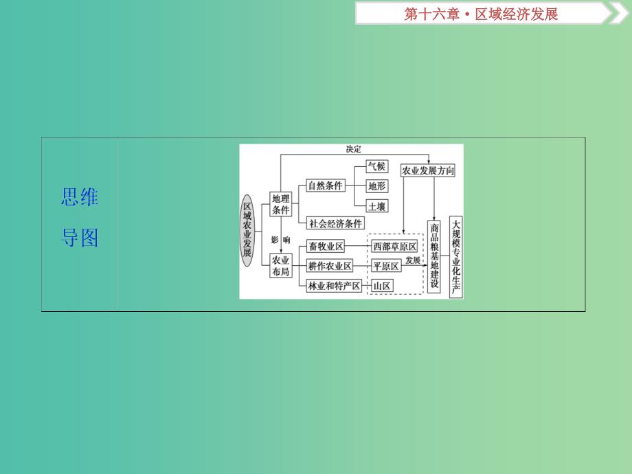 2019届高考地理总复习 第十六章 区域经济发展 第34讲 区域农业发展——以我国东北地区为例课件 新人教版.ppt_第4页