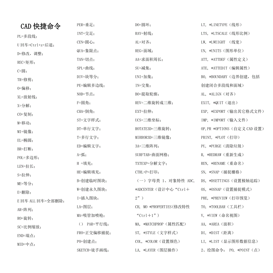 CAD操作快捷键_第1页