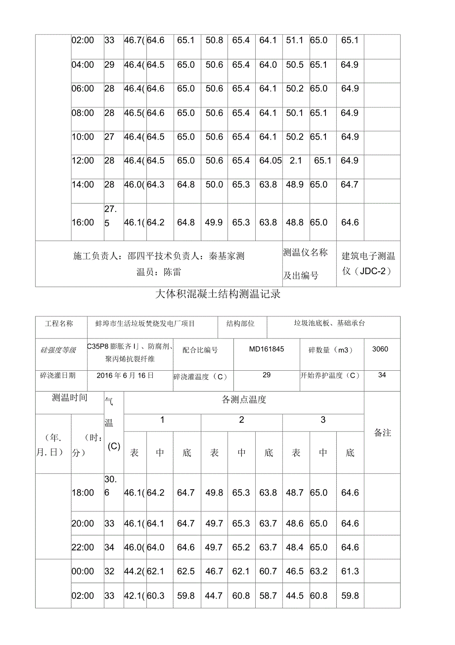 大体积混凝土测温记录_第4页