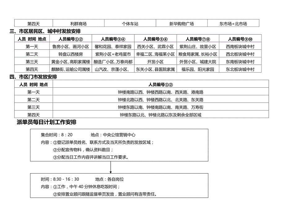 派单方案(单页发放计划)_第3页