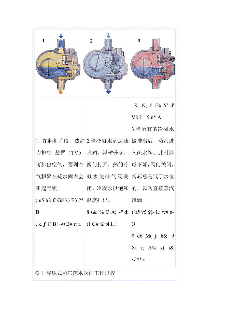 蒸汽疏水阀概述及工作原理.doc_第4页