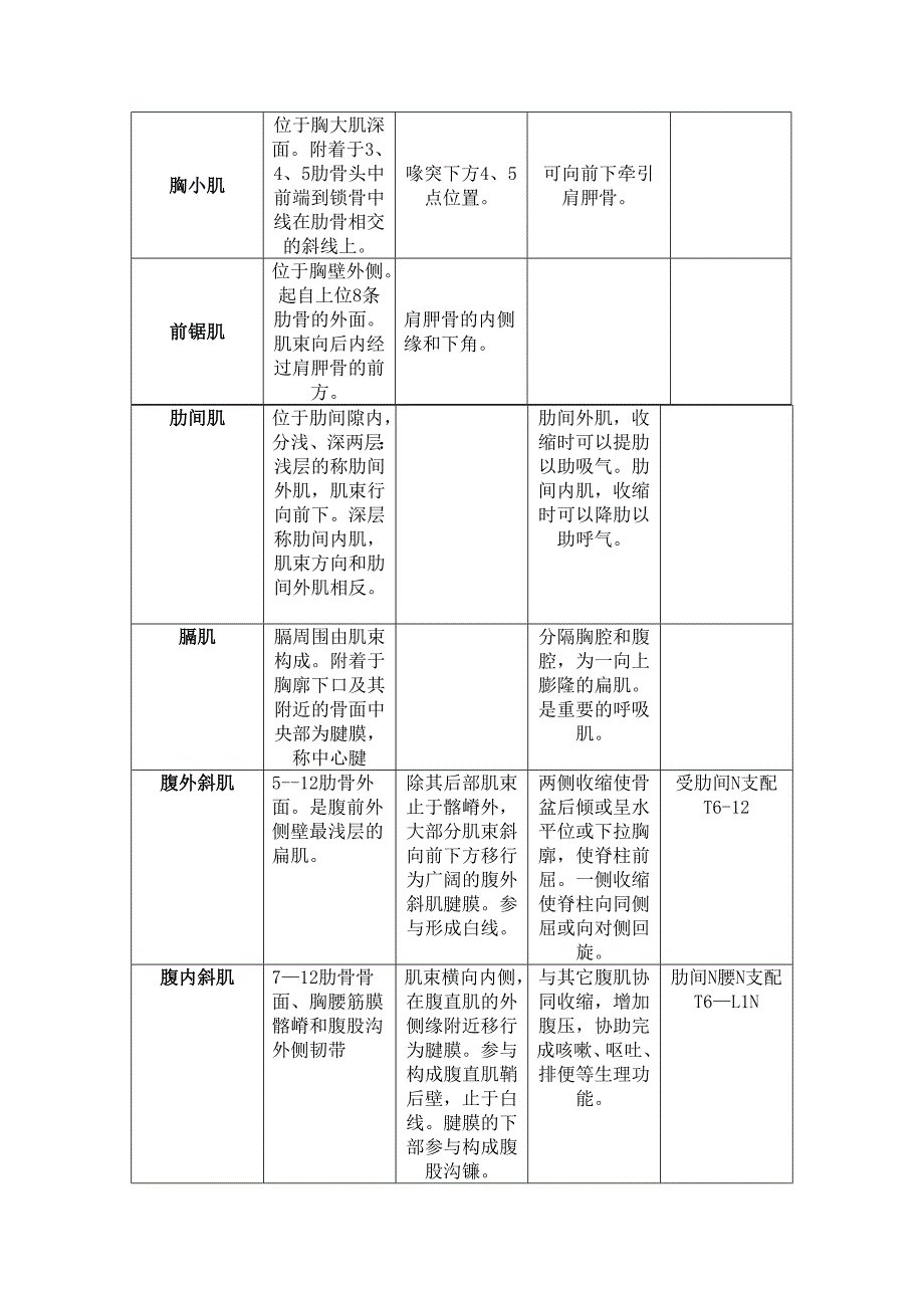 人体肌肉的起止点.doc_第3页