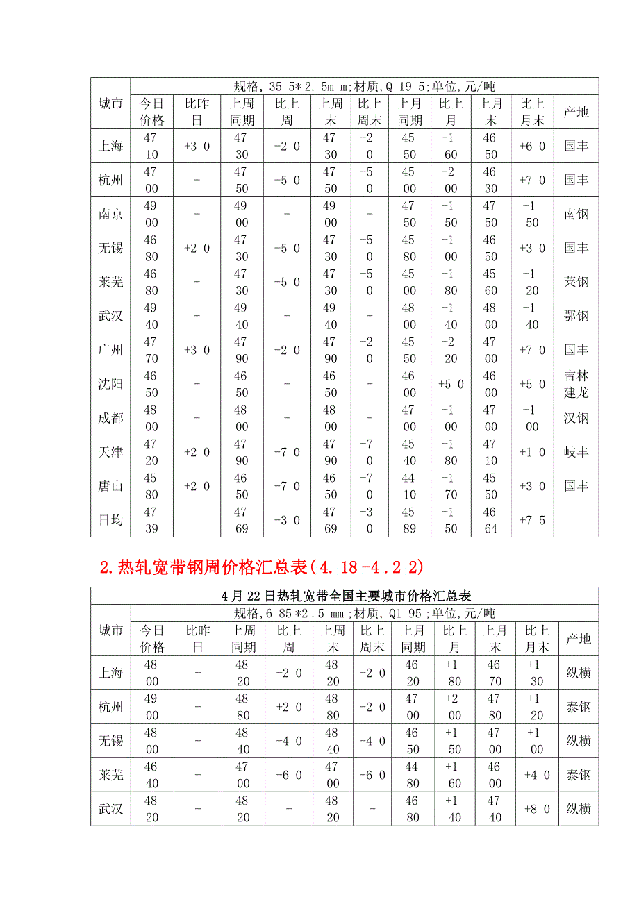 富沃德钢铁金融物流资讯_第3页