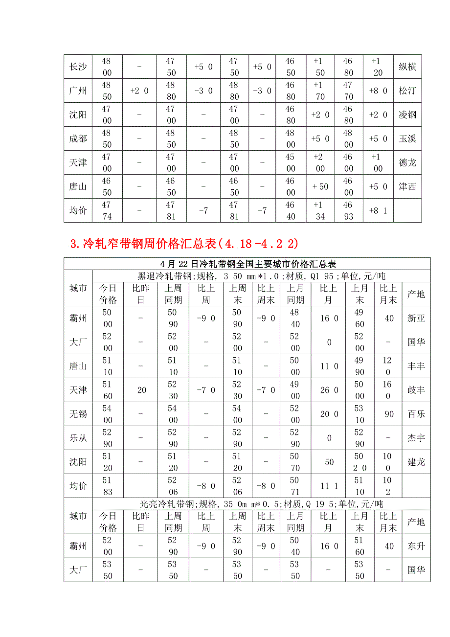 富沃德钢铁金融物流资讯_第4页