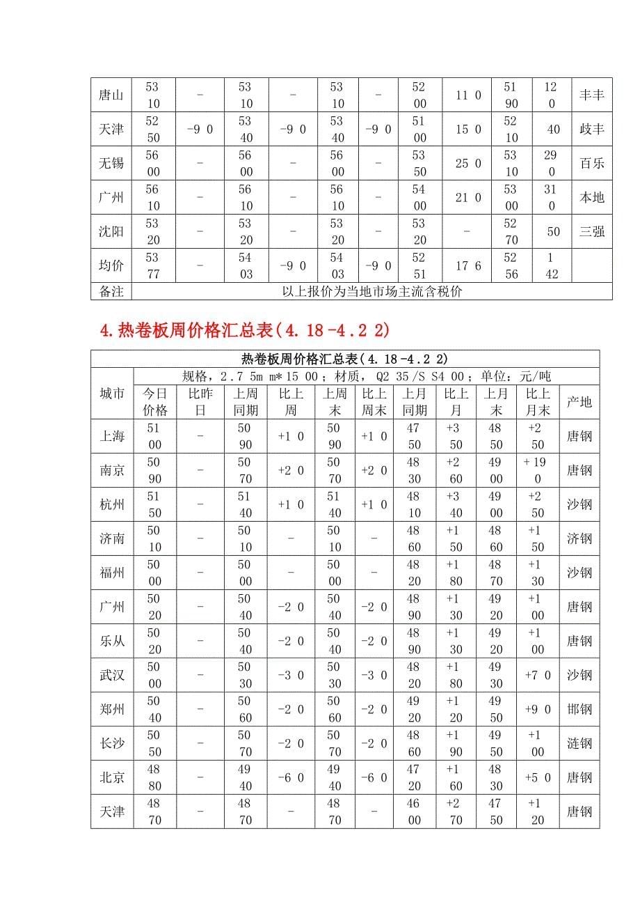 富沃德钢铁金融物流资讯_第5页