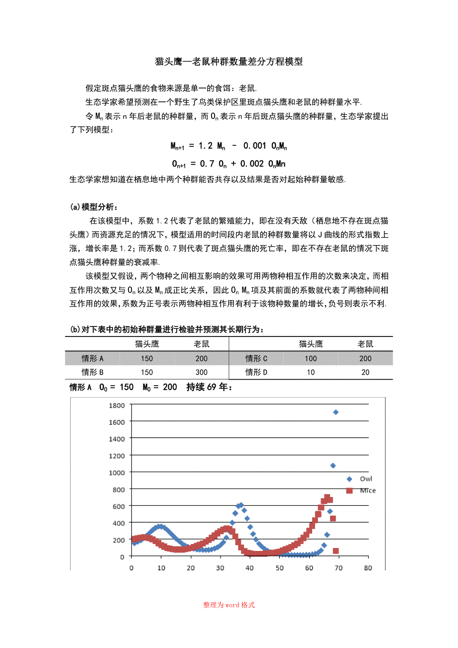 数学建模作业_差分方程_第1页