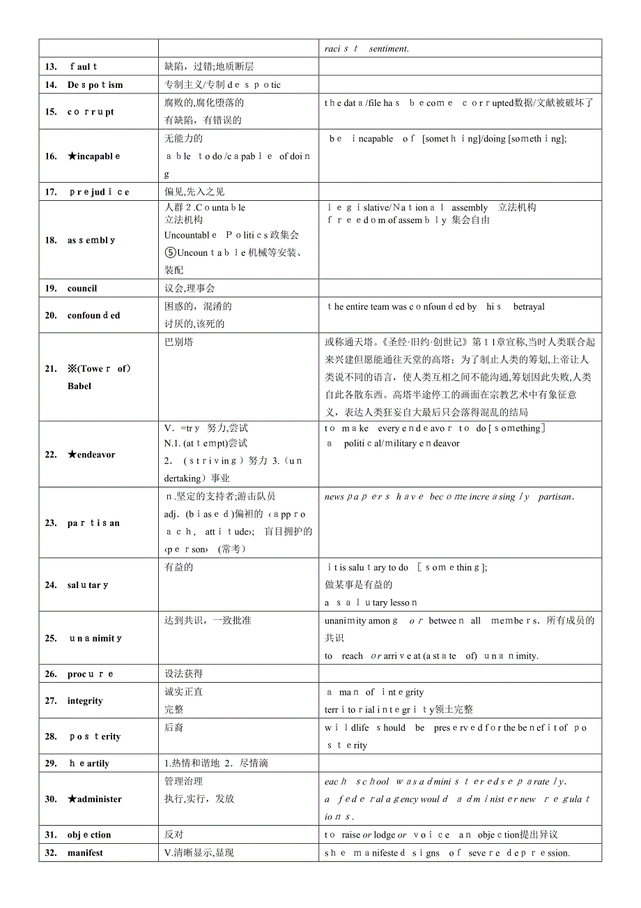 SAT可汗阅读生词-history_第2页