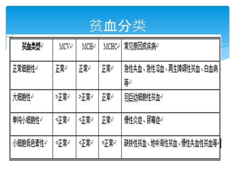 各种检验结果的分析和判断_第5页