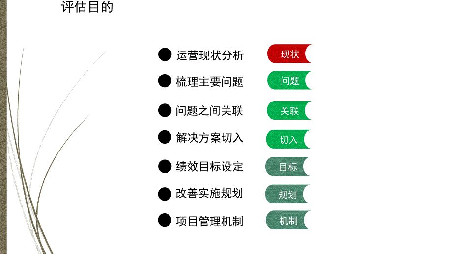 精益价值流评估流程PPT35页_第3页