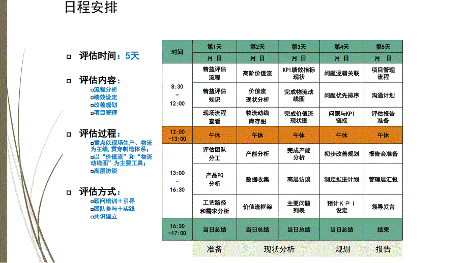 精益价值流评估流程PPT35页_第4页