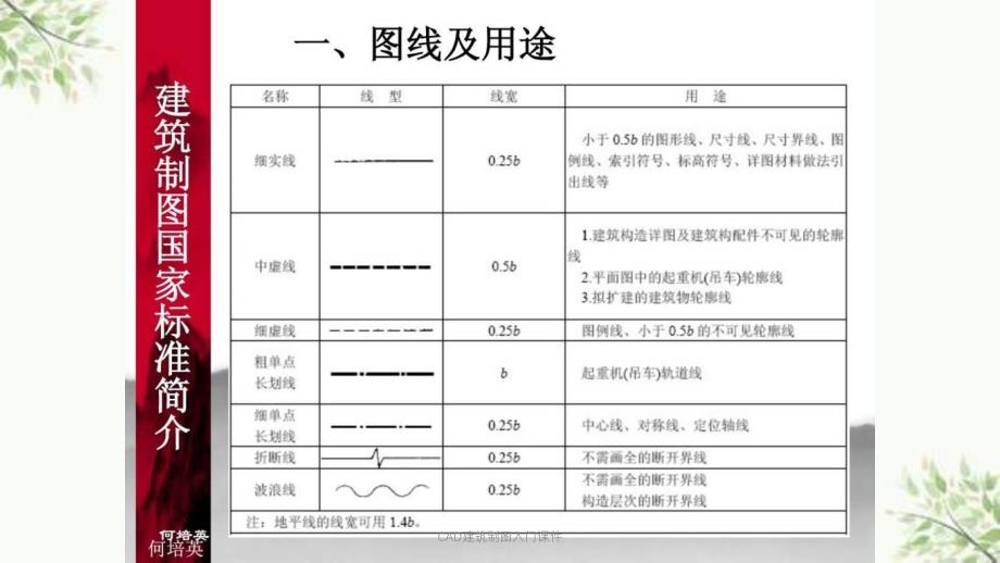 CAD建筑制图入门课件_第4页