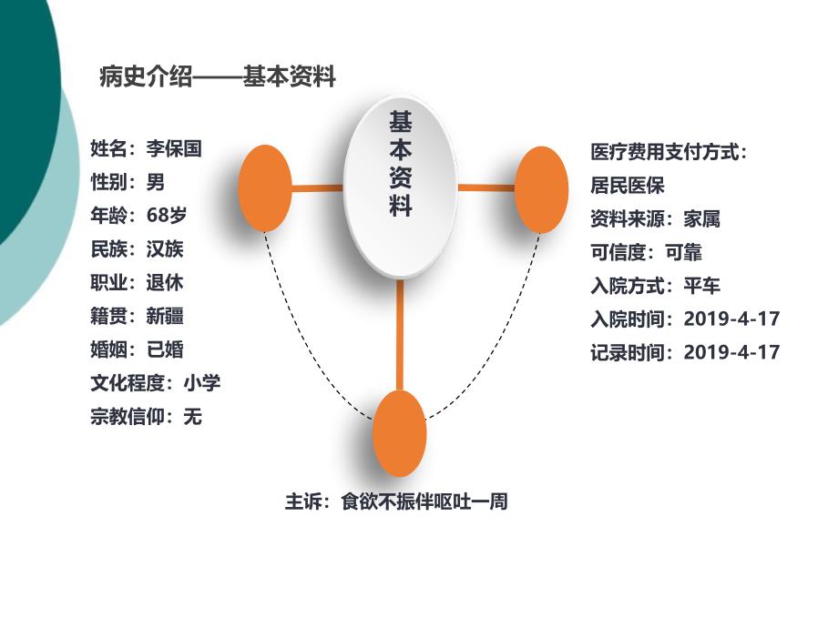 糖尿病酮症酸中毒个案护理ppt课件_第4页