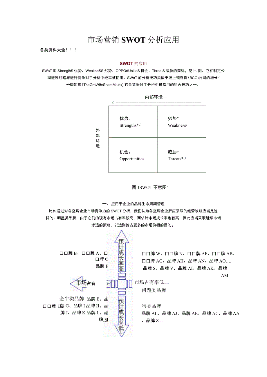 市场营销SWOT分析应用_第1页
