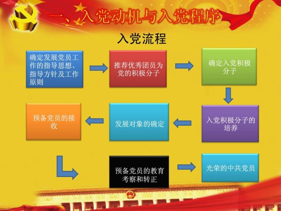 如何发挥大学生党员的先锋模范作用_第4页