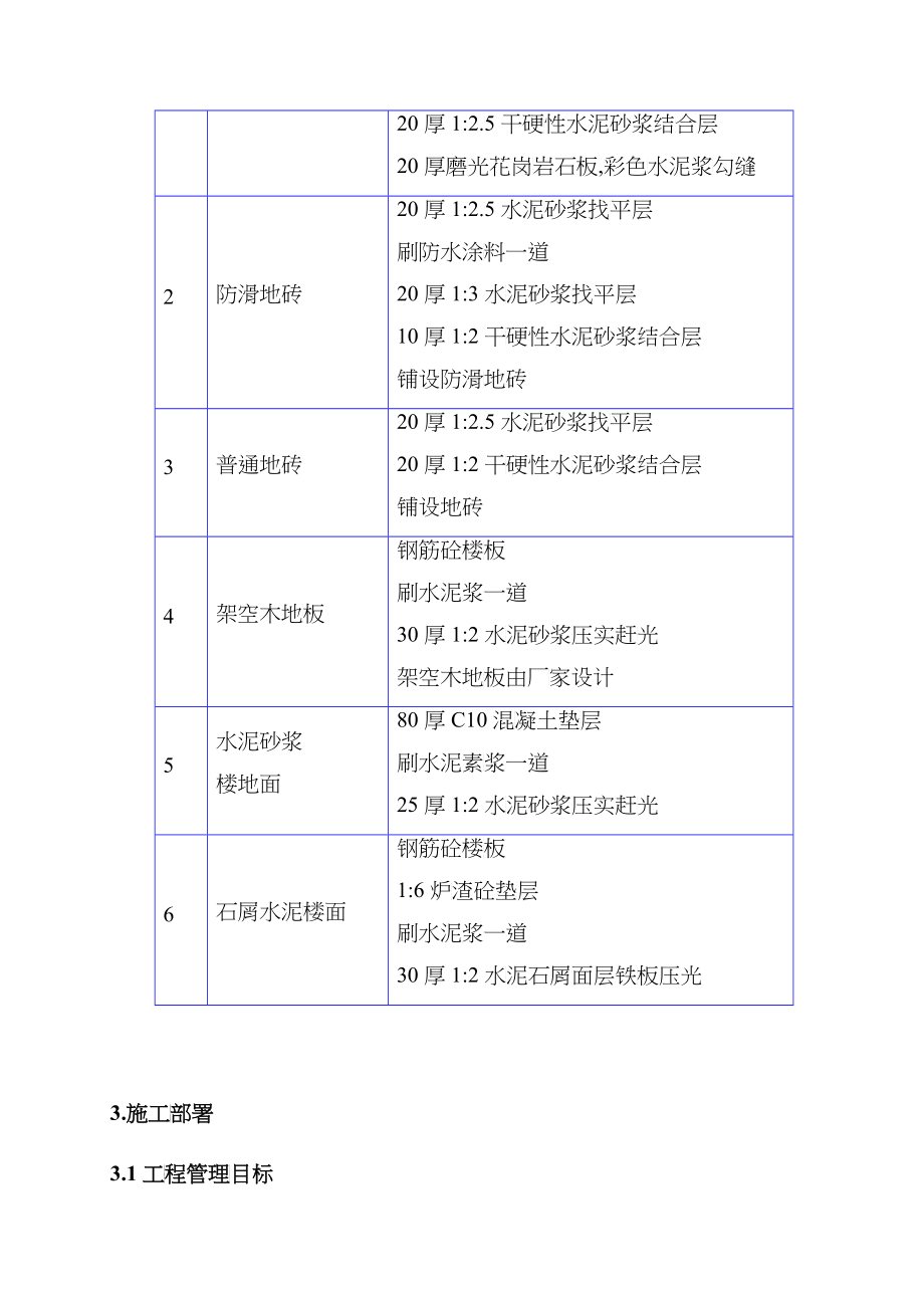 省医院施工组织设计(正式)_第4页