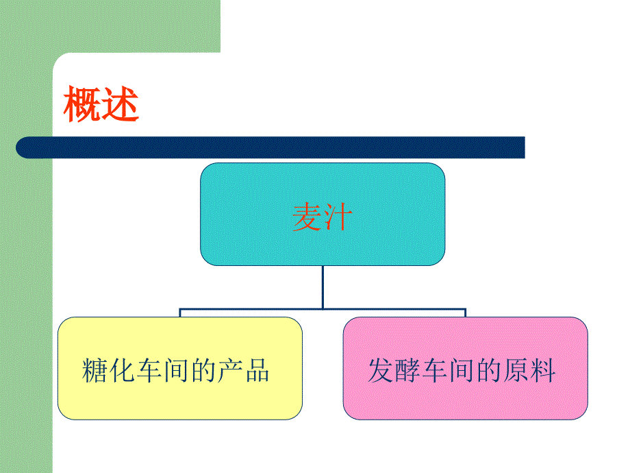 最新啤酒理化检测2PPT课件_第2页