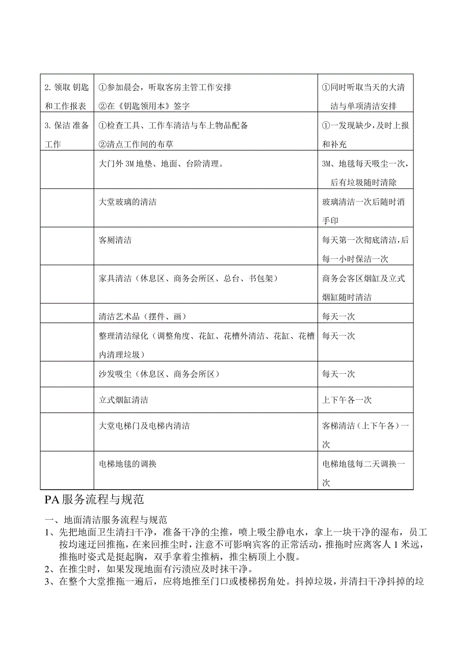 酒店客房部工作流程(45P)_第4页