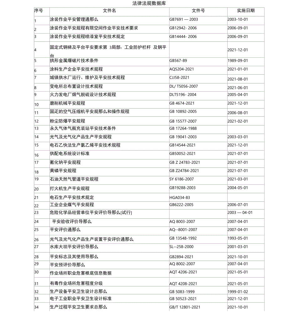 法律法规数据库_第1页