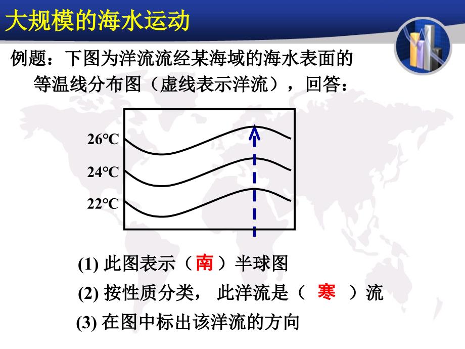 高一地理必修一优质课课件大规模的海水运动教学设计_第3页